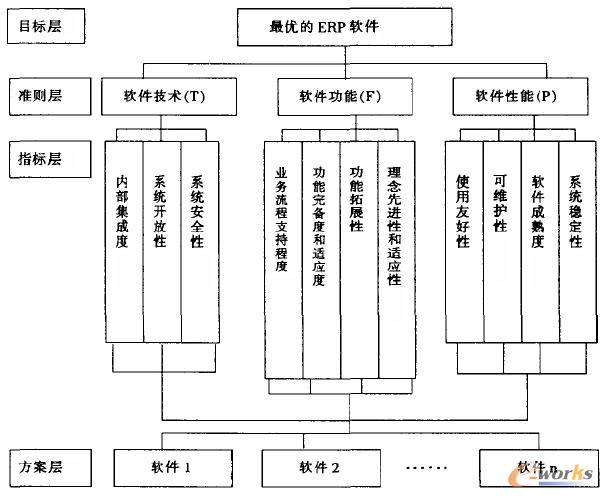 中小企業(yè)ERP產(chǎn)品選購指南 以拓步ERP為例，避開常見誤區(qū)